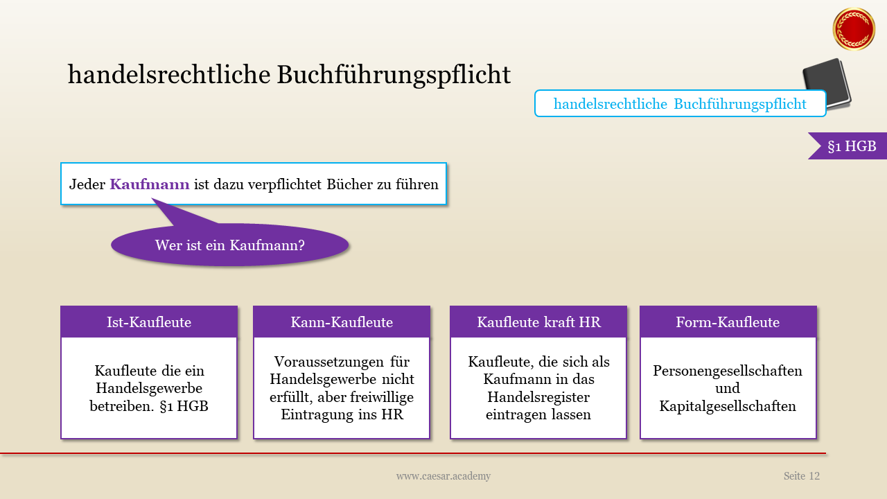 für IHK-Fachwirte: handelsrechtliche Buchführungpflicht