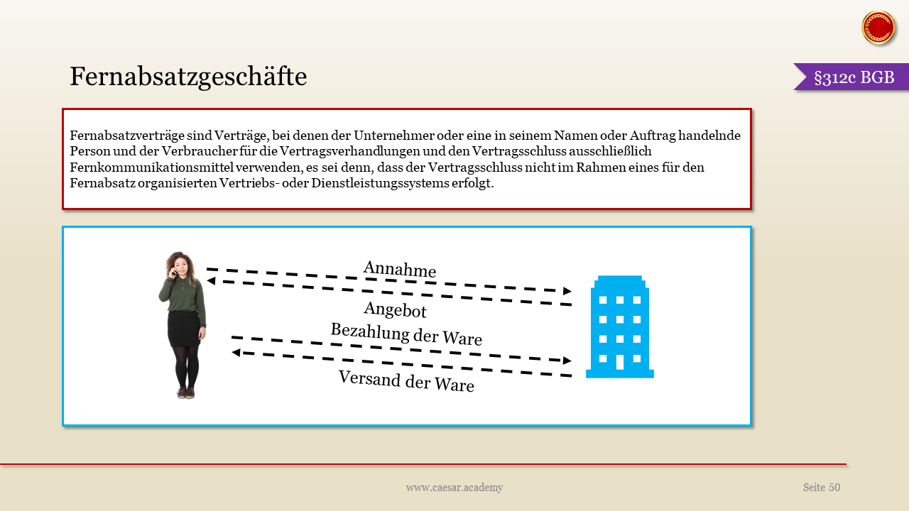 Fernabsatzgeschäfte - Caesar Academy