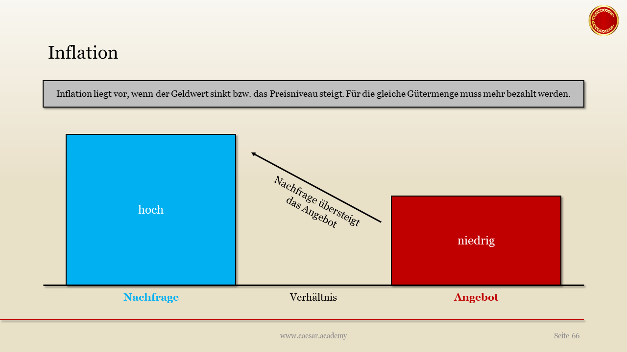 Für IHK-Fachwirte: Welche Auswirkungen Hat Eine Inflation?