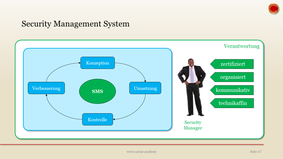 Security Management System | Caesar Academy