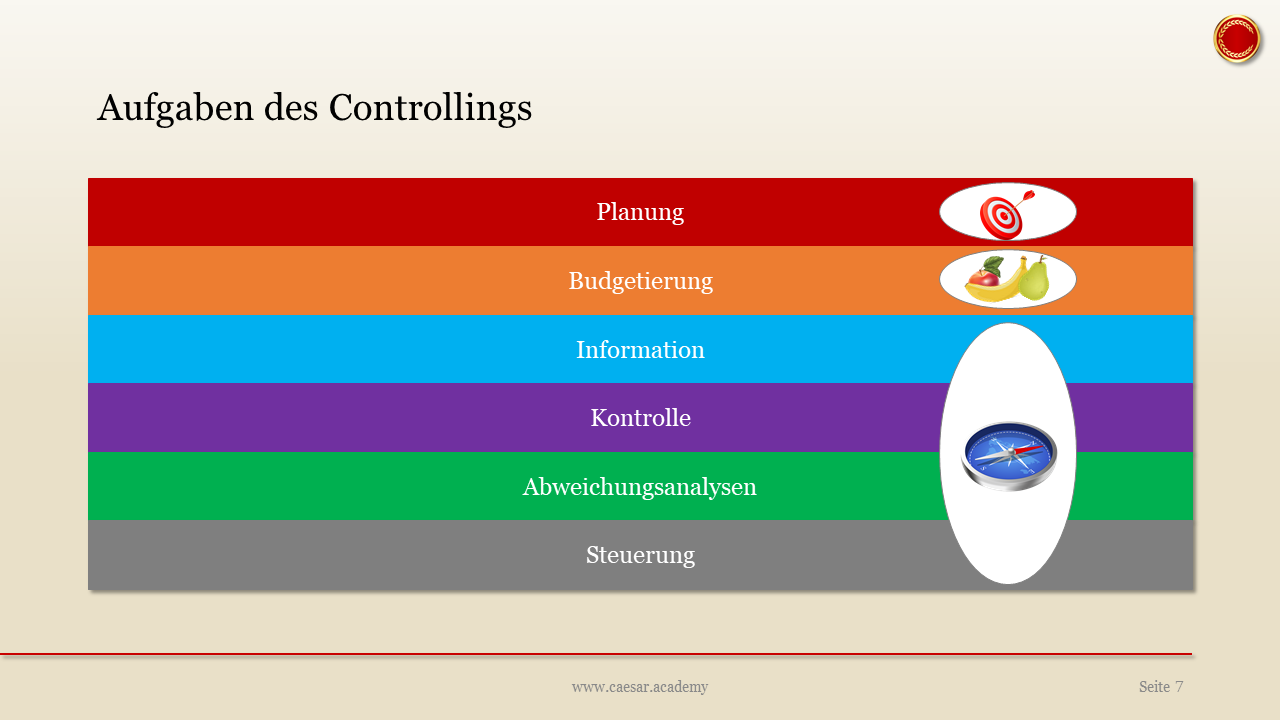 Aufgaben Des Controllings - Caesar Academy